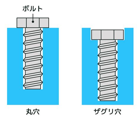 穴違い